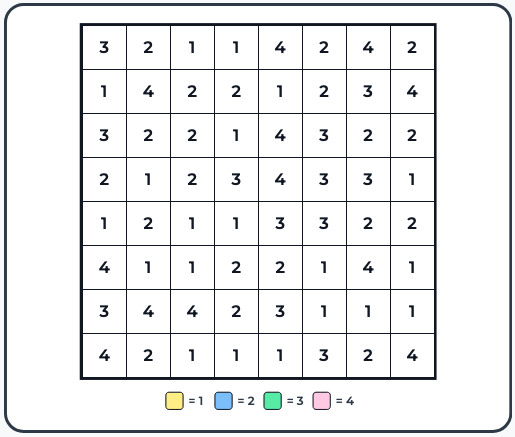 Color by Number Grid puzzle generator — Visual & Picture Puzzle Makers