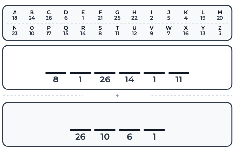 Cryptogram Maker puzzle generator — Word Puzzle Makers