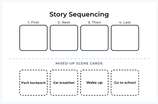 Story Sequencing puzzle generator — Word Puzzle Makers